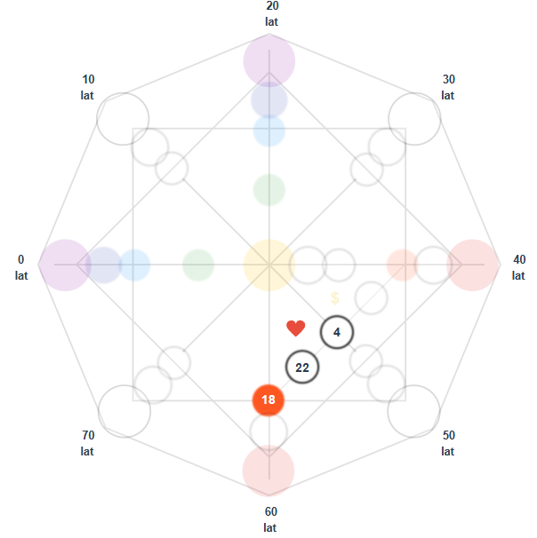 linia miłości w matrycy losu