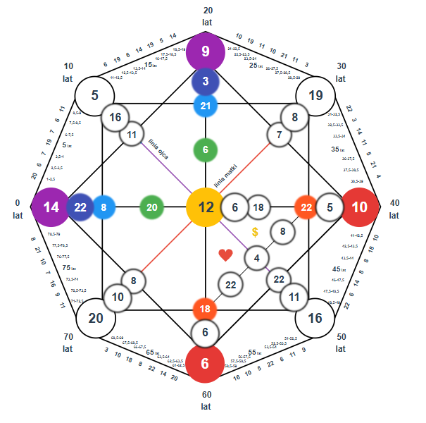 matryca losu jak odczytać