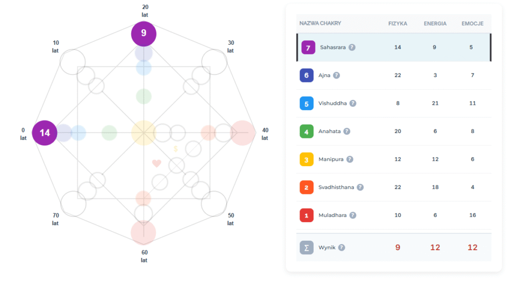 sahasrara korona czakra